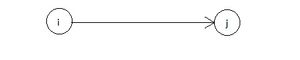 Obr. 2 Zobrazenie činnosti pri hranovo definovanom sieťovom grafe .jpg