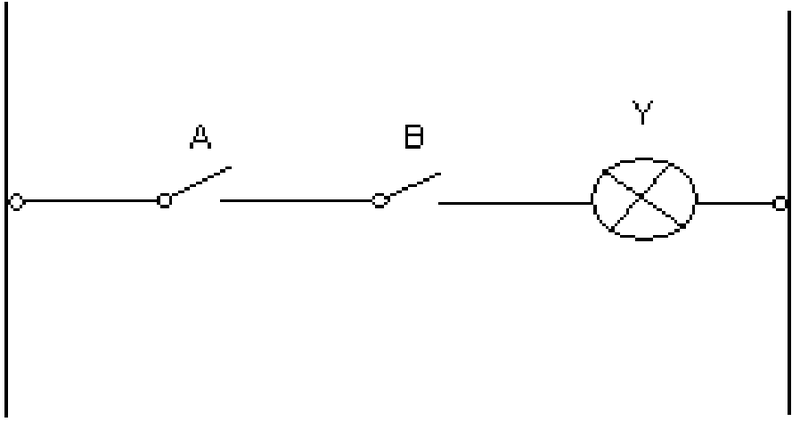 Súbor:Boolova algebra AND.png
