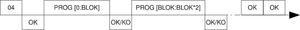 Komunikacia zapis programu PLC.png