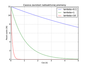Zakon rad.premeny.png