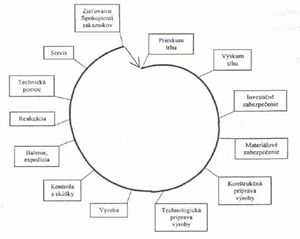 Obr. 1.1 Juranova Špirála.jpg
