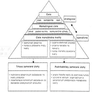 Obr. 2 Ciele manažérstva kvality v organizácii.jpg