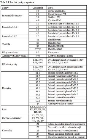 Tab 6-3.JPG