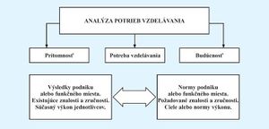 Analýza vzdelávacích potrieb.jpg