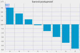 Graphs for android bar 1.png