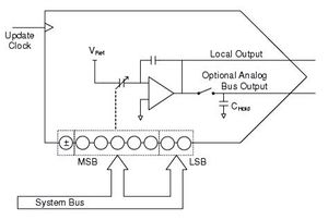 DAC8.jpg