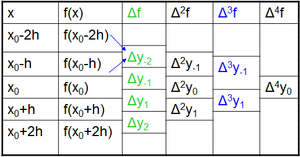 Numerica derivacia1.png