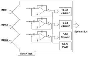 ADC-4 8-TriADC8.jpg