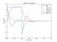 Demo 4y plot .png