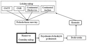 Obr. 15 Centralizovaný systém zásobovania.jpg