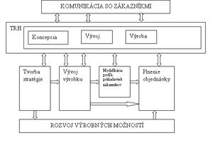 Obr 5 Ukážka mapy podnikových procesov konkrétnej organizácii.jpg