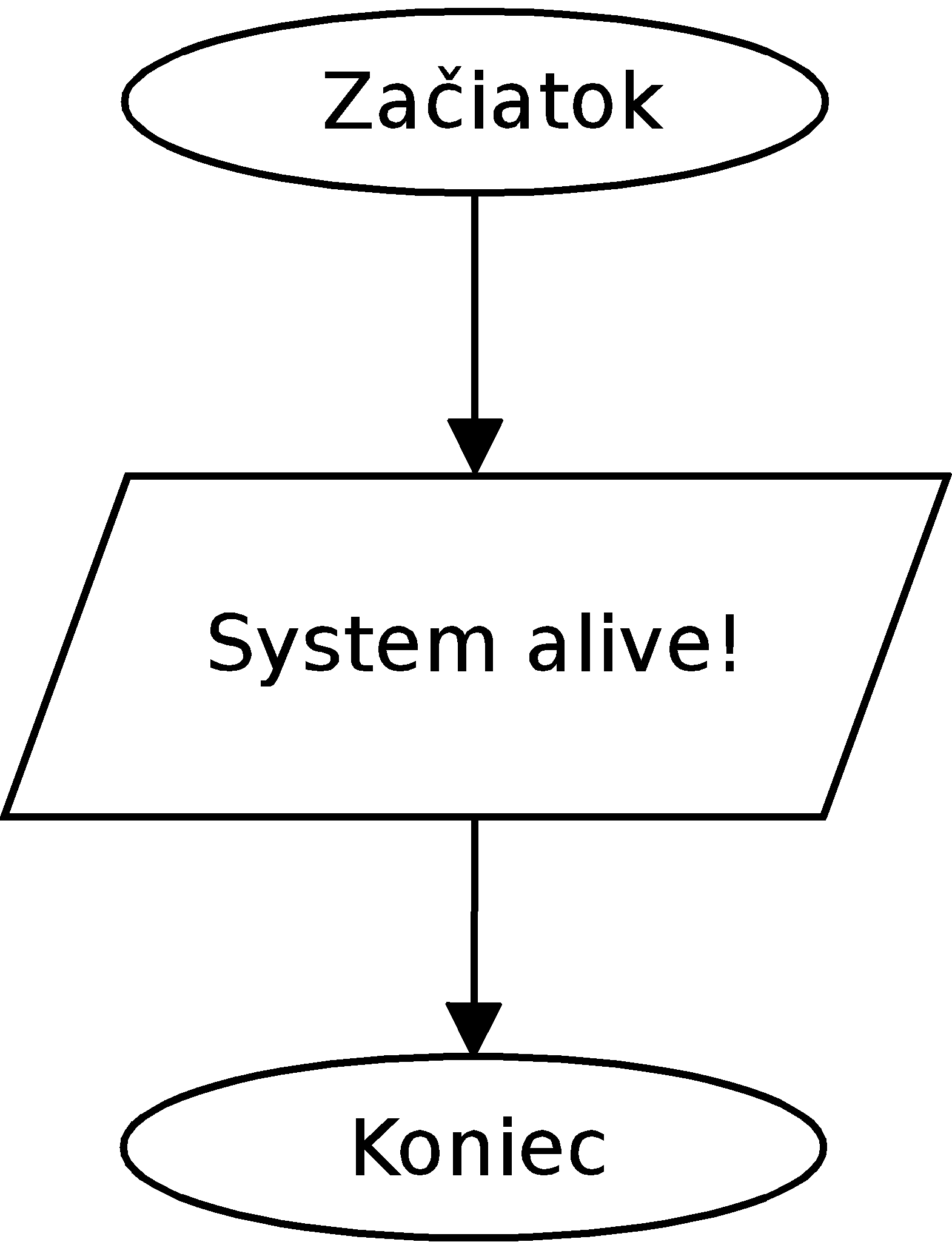 Súbor:Sys.png